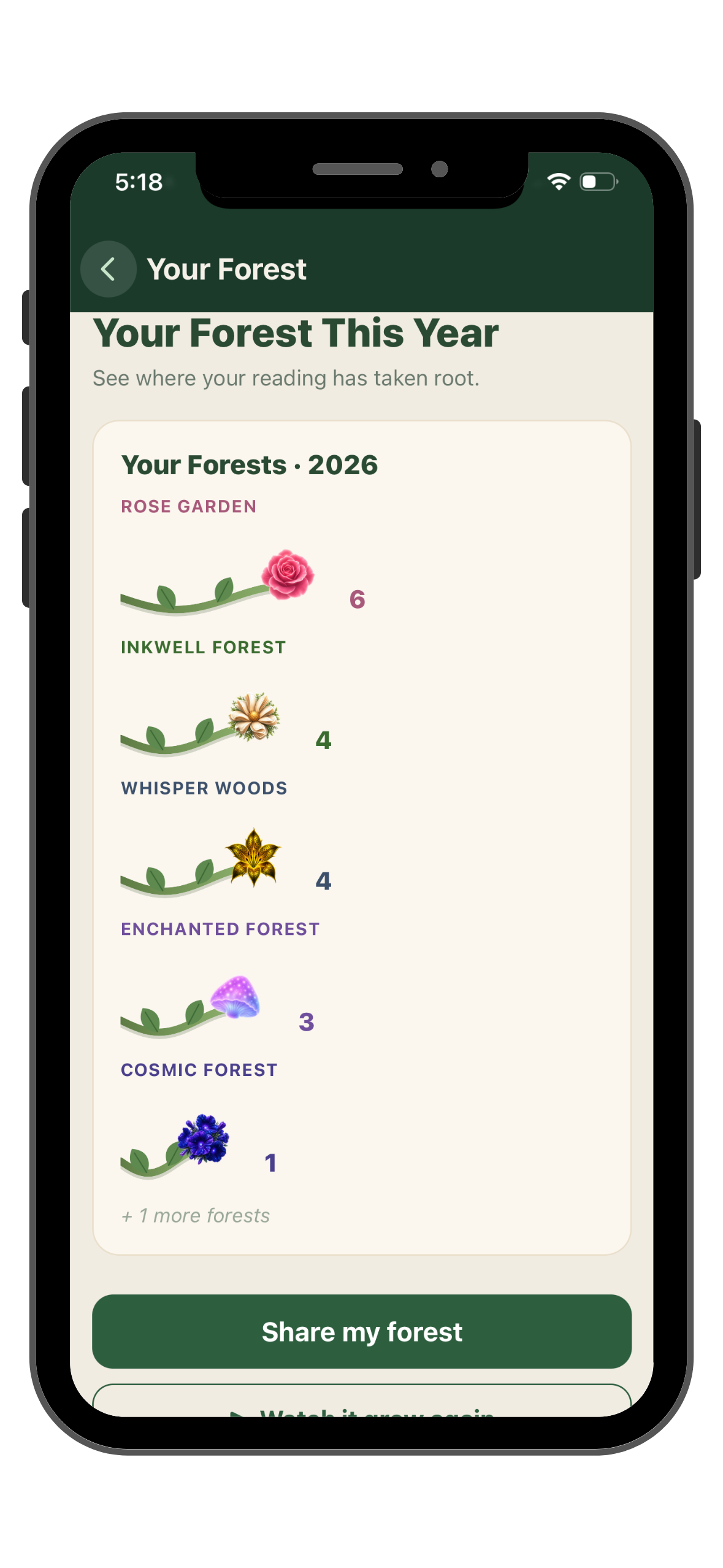 Your Forest in Bloom